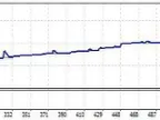 RampokScalp - MetaTrader 4 Expert | Scalping EA Download - MT4/MT5 Resources