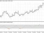 Momentum Pinball v.2 - MetaTrader 5 Script - MT4/MT5 Resources