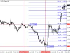Fibonacci Fibonacci yesterday and last week - MetaTrader 4 Script | Gold EA Download - MT4/MT5 Resources