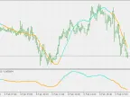 Kalman Filter Speed ​​- MetaTrader 5 Script | Forex Indicator Download - MT4/MT5 Resources