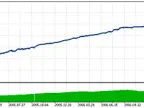 Grr-al - MetaTrader 5 Expert | MT5 EA Download - MetaTrader 5 Resources