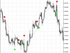 Trading signals module based on the SilverTrend_Signal indicator - MetaTrader 5 library