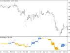 ForecastOscilator_HTF - MetaTrader 5 Script - MT4/MT5 Resources