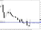 Average (Breakeven) Price Indicator - indicator for MetaTrader 4