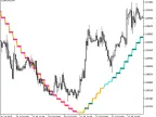 KalmanFilter_StDev_HTF - MetaTrader 5 Script - MT4/MT5 Resource