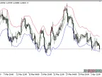 Volatility_Band2 - MetaTrader 5 Script | Forex Indicator Download - MT4/MT5 Resources