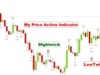 My Price Action Forex Indicator MT4 Free Download My Price Action Forex Indicator MT4 Free Download