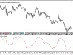 Trend_Component - MetaTrader 5 Script | Forex Indicator Download - MT4/MT5 Resources