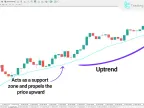 Volume Weighted Moving Average (VWMA) Indicator Download for MetaTrader 4 - MT4/MT5 Resources
