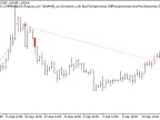 Exp_ThreeCandles - MetaTrader 5 Expert | Forex Indicators Download - MT4/MT5 Resources