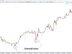RSI Overbought Oversold Indicator MT5 Download – Free – [TrdingFinder] – MetaTrader 5 Resource