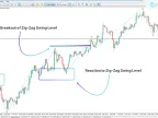 Free Download Swing ZigZag Indicator for MT5 | Forex Indicator Download - MetaTrader 5 Resources