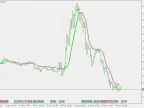 Swing Line - Extended Version - MetaTrader 5 Script | Forex Indicator Download - MT4/MT5 Resources
