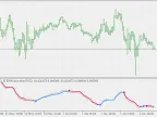 Trend Envelope - RSI - MetaTrader 5 Script | Forex Indicator Download - MT4/MT5 Resources