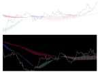 MA Cloud Indicator - MetaTrader 4 Script | Forex Indicator Download - MT4/MT5 Resources - MetaTrader 5 Resources