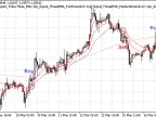 MQL5 Wizard - Trading Signals Based on Three Moving Averages - MetaTrader 5 Expert - MT4/MT5 Resources