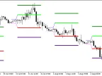 Hans_Indicator_x4 - MetaTrader 5 Script | Forex Indicator Download - MT4/MT5 Resources