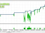 Daily Breakpoints - MetaTrader 5 Expert | MT5 EA Download - MetaTrader 5 Resources