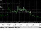 Forex Probability Theory Expert Advisor - MetaTrader 5 Expert - MT4/MT5 Resources