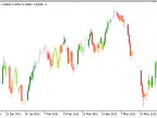 Heiken_Ashi_Zone_Trade - MetaTrader 5 Script - MT4/MT5 Resources