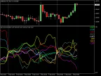 Intraday Currency Performance - MetaTrader 5 Script | Trading Script Download - MT4/MT5 Resources - MetaTrader 5 Resources