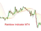 Rainbow Forex Indicator MT4 Free Download Rainbow Forex Indicator M Indicator Download and Usage Instructions