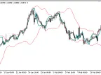 PFE_Overlay - MetaTrader 5 Script | Forex Indicator Download - MT4/MT5 Resources