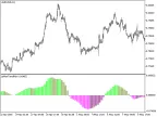 LeManTrendHist_HTF - MetaTrader 5 Script - MT4/MT5 Resources