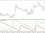 Aroon_HTF - MetaTrader 5 Script | Forex Indicator Download - MT4/MT5 Resources