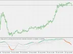 McClellan Sum Index - Smoother Floating Levels - MetaTrader 5 Script - MT4/MT5 Resources