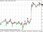 ZigZag Pointer - MetaTrader 4 Script | Forex Indicator Download - MT4/MT5 Resources