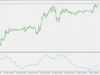 ATR - MetaTrader 5 Script | Trading Script Download - MT4/MT5 Resources - MetaTrader 5 Resources