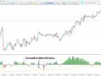 Accumulated Delta Price Indicator for MT5 - Download | Forex Indicator Download - MetaTrader 5 Resources