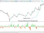 XO Alert Indicator Download in MetaTrader 5 | Forex Indicator Download - MT4/MT5 Resource