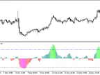 ColorXRSI_Histogram - MetaTrader 5 Script - MT4/MT5 Resource