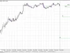 MultiLineMovingAverage_v1.1 - MetaTrader 4 Script - MT4/MT5 Resources