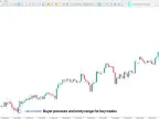 TRO Midpoint Indicator Download for MetaTrader 5 | Forex Indicator Download - MT4/MT5 Resources