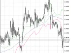 XMA_Range_Bands - MetaTrader 5 Script | Forex Indicator Download - MT4/MT5 Resources