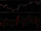 CCI with Dynamic Channels - MetaTrader 4 Script | Forex Indicators Download - MT4/MT5 Resources