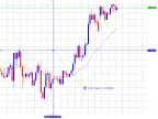iCrosshairClickTarget - MetaTrader 5 Script - MT4/MT5 Resources