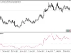 PVT - MetaTrader 5 Script | Forex Indicator Download - MT4/MT5 Resources - MetaTrader 5 Resources