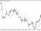 ASAR - MetaTrader 5 Script | Forex Indicator Download - MT4/MT5 Resources - MetaTrader 5 Resources