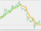 Ehlers Nonlinear Filtering Zone - MetaTrader 5 Script | Forex Indicator Download - MT4/MT5 Resources