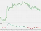 TRIX (Quick EMA) - MetaTrader 5 Script | Forex Indicator Download - MT4/MT5 Resources