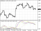 T3 Band - MetaTrader 4 Script | Forex Indicator Download - MT4/MT5 Resources - MetaTrader 5 Resources