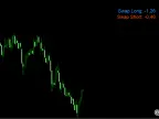 Swap monitoring of a single trading instrument - MetaTrader 5 script | Trading script download - MT4/MT5 resources