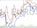 Gaussian Band - MetaTrader 4 Script | Forex Indicator Download - MT4/MT5 Resources - MetaTrader 5 Resources