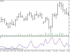 VROC - MetaTrader 5 Script | Forex Indicator Download - MT4/MT5 Resources - MetaTrader 5 Resources