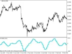 CHO_HTF - MetaTrader 5 Script | Forex Indicator Download - MT4/MT5 Resources