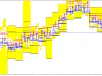 Pivot - MetaTrader 5 Script | Trading Script Download - MT4/MT5 Resources - MetaTrader 5 Resources